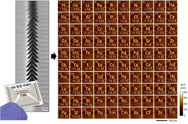 (그림2) 100개 탐침을 이용한 1 mm2 면적 측정 결과